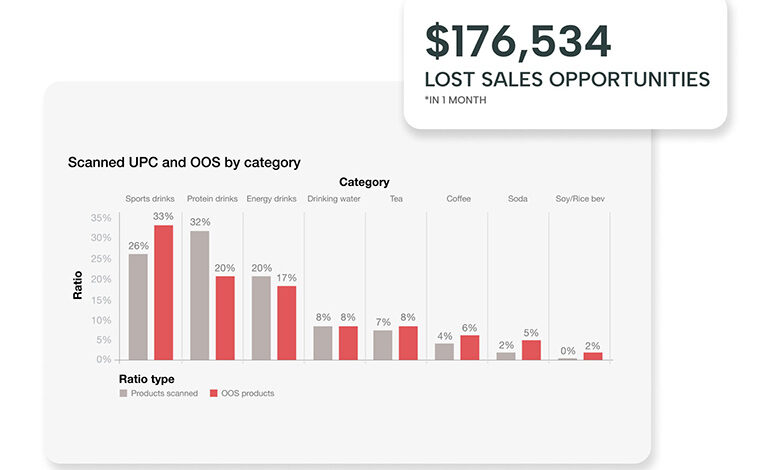 Simbe Brand Insights