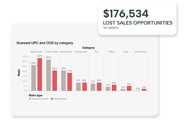 Simbe Brand Insights