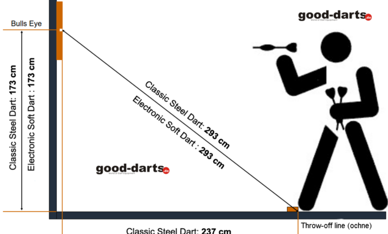 dart distance line