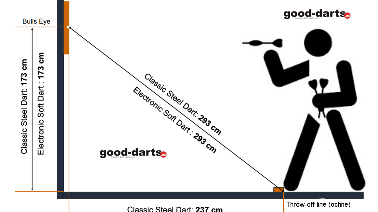 dart distance line